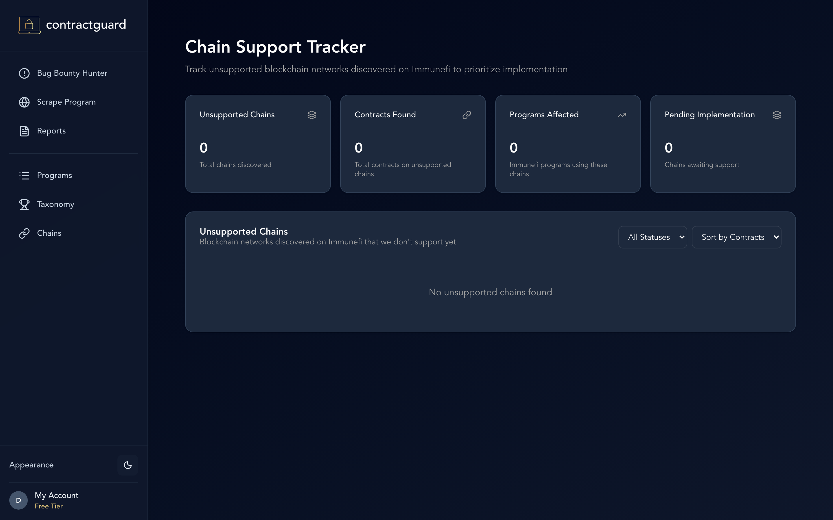 ContractGuard supported blockchain chains
