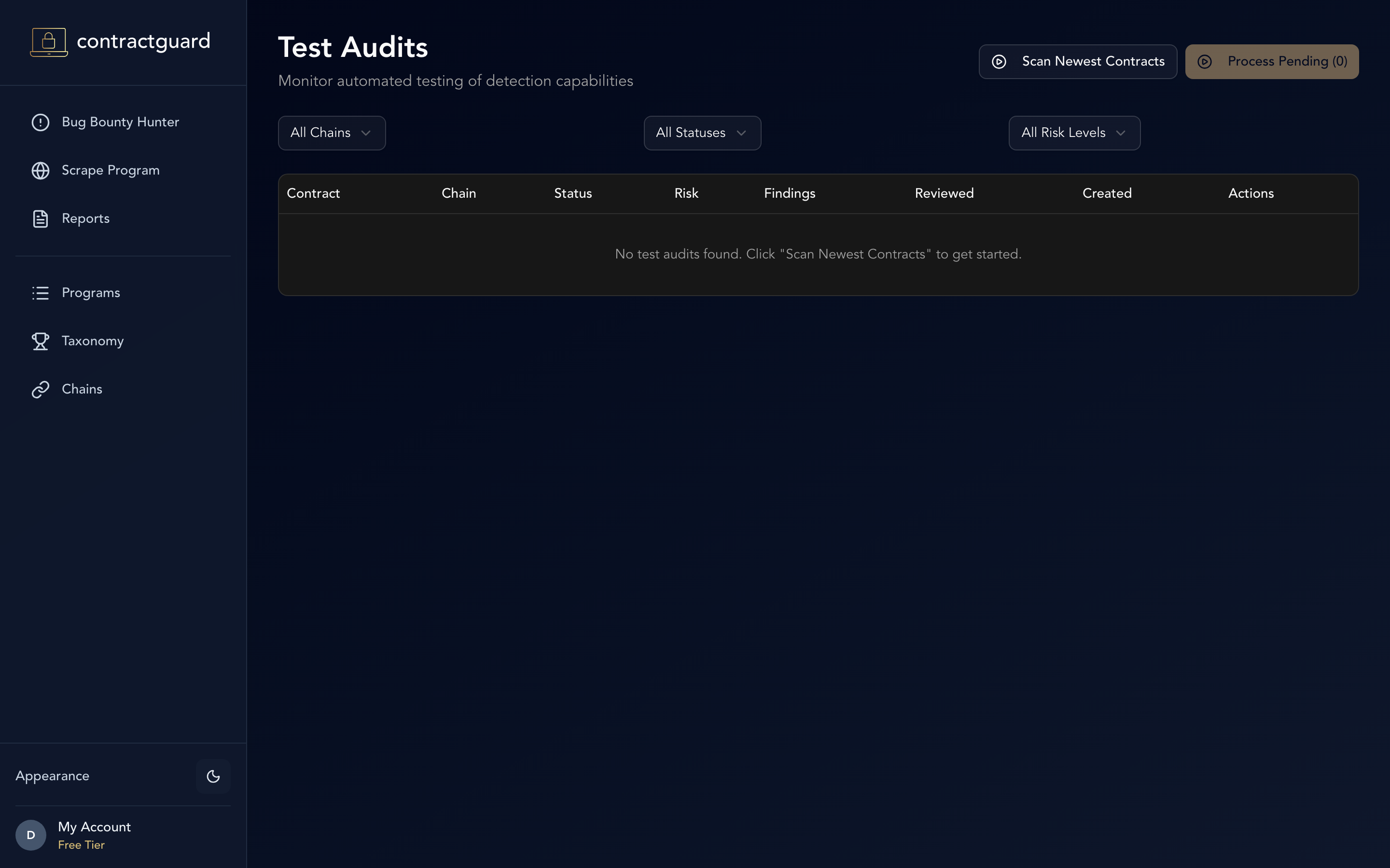 ContractGuard test audits view